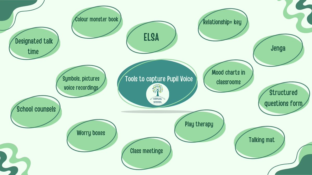 Gathering pupil voice in a way that is meaningful and not tokenistic is a key priority of our virtual school. We recently explored useful ways to capture pupil voice at our Virtual School network meeting! 💬🏫

How do you capture pupil voice in your settings?