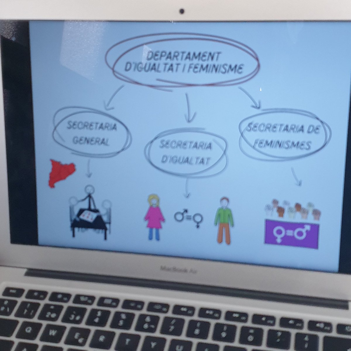 PilarNus's tweet photo. En el MP2 Metodologia de la intervenció social comencem el bloc "La mirada #interseccional en els projectes socials"
Aproximació a l'organigrama i les funcions del Departament @igualtatcat per part de l'alumnat 1r #TSIS @FPCanVilumara
#integradoressocials
#integradorssocials https://t.co/RuJPTlSBcQ