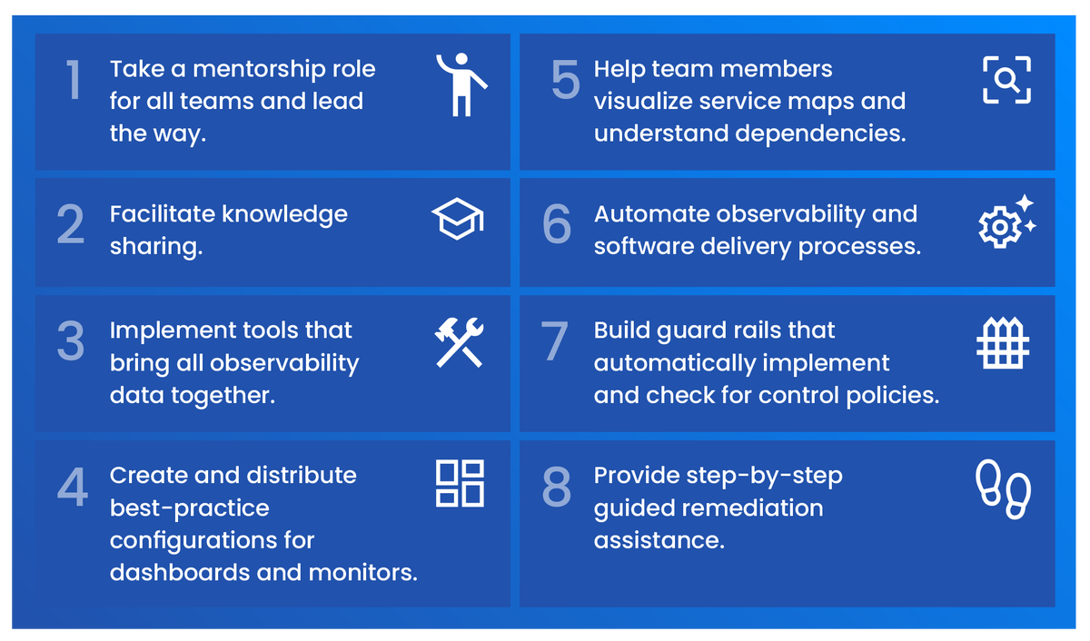 gostackstate's tweet image. SRES play a critical role in ensuring your company’s services are reliable and performant, so check out these 8 best practices you can follow to help teams quickly troubleshoot and remediate issues on #Kubernetes. #SREBestPractices #DevOps  hubs.ly/Q01J6wZZ0