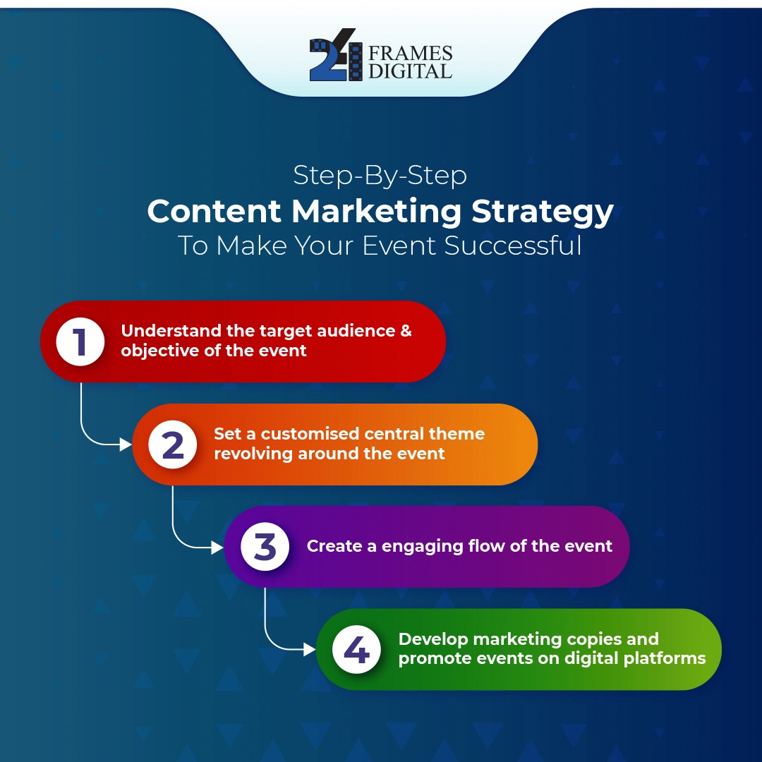 24FramesDigital's tweet image. Event organisers can streamline the event process by implementing a #contentmarketingstrategy. Follow this step-by-step guide and attain your business goals with ease.

𝐂𝐨𝐧𝐭𝐚𝐜𝐭 𝐮𝐬: bit.ly/2QPv2wy
#24FramesDigital #24FD #Webcast #LiveStream #Webcasting #VC