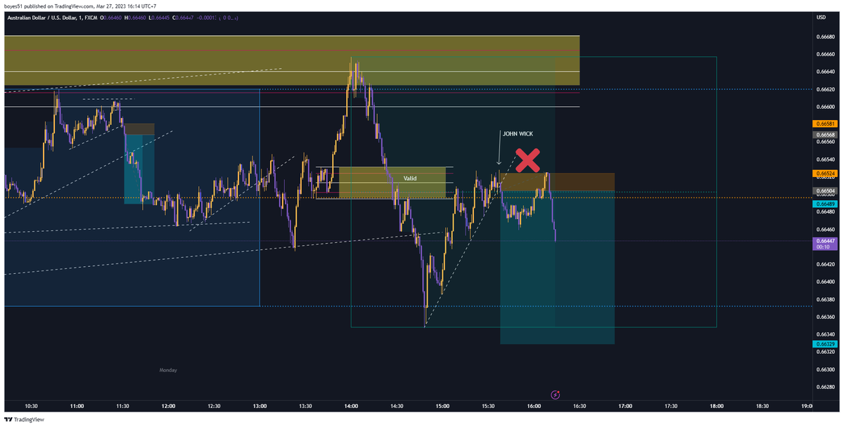 #audusd loss
lessons learned. 
strategy correct✅
entry ✅
Take profit ✅
Paying attention to higher volatility spreads ❌
stopped by 0.1 pip. Human error, It happens we can't win then all. But we can learn from them.