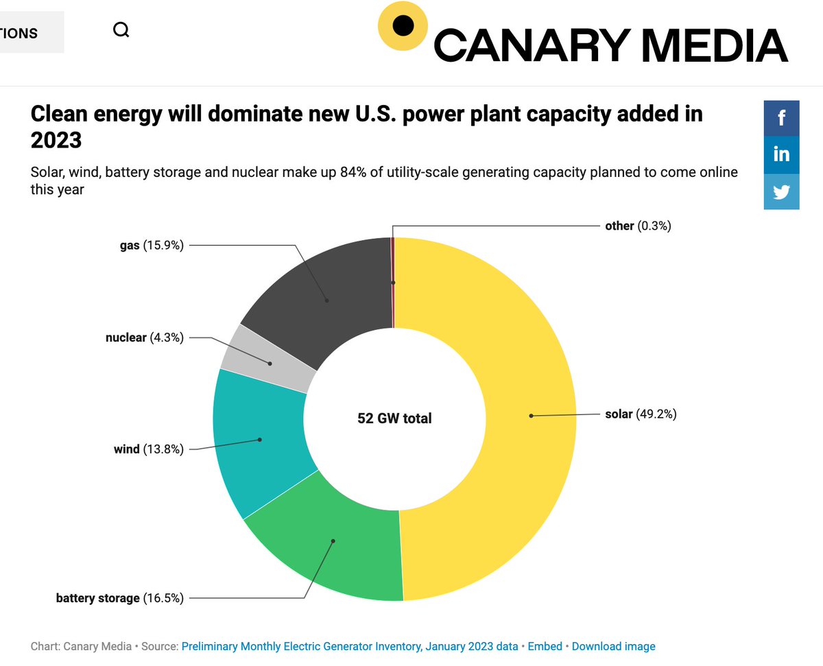 Gridscape Solutions tweet media