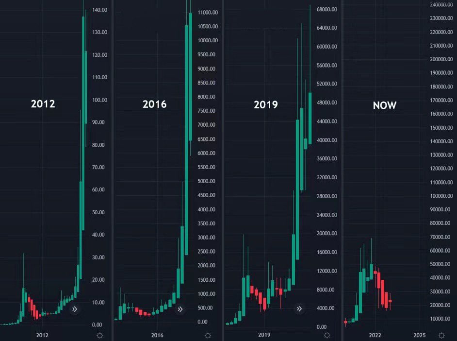 Do you think the 🐂 #bull market will come soon in this year? 

✅Yes 👉🏻 Comment &amp; Like
❎No  👉🏻 Comment &amp; Retweet

🎁 5 random participants will be eligible to win $50 bonus each!

#CoinW #Airdrop