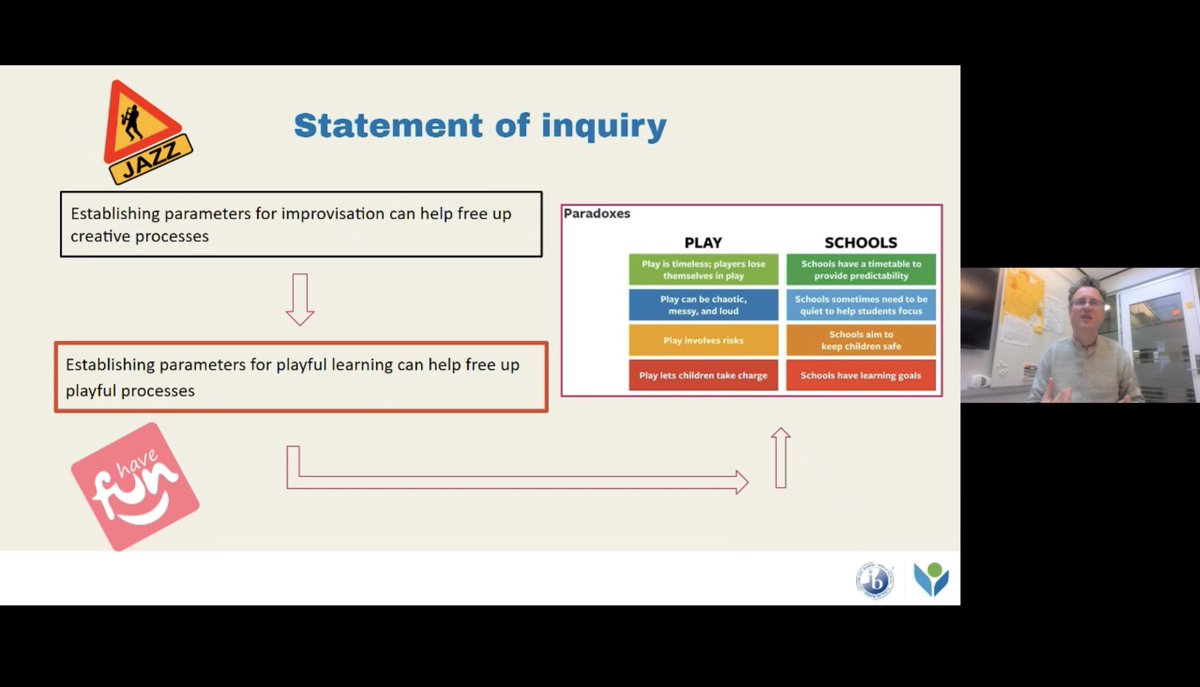 Such an interesting workshop on ‘Wonder Week’ and developing playful learning with children in middle school (11-14 year olds) using project and inquiry based learning. Thanks Tue Rabenhoj @ISBillund <a href="/LEGOfoundation/">The LEGO Foundation</a> <a href="/PPGlasgow/">Play Pedagogy</a> #PlayfulSchoolsConference2023