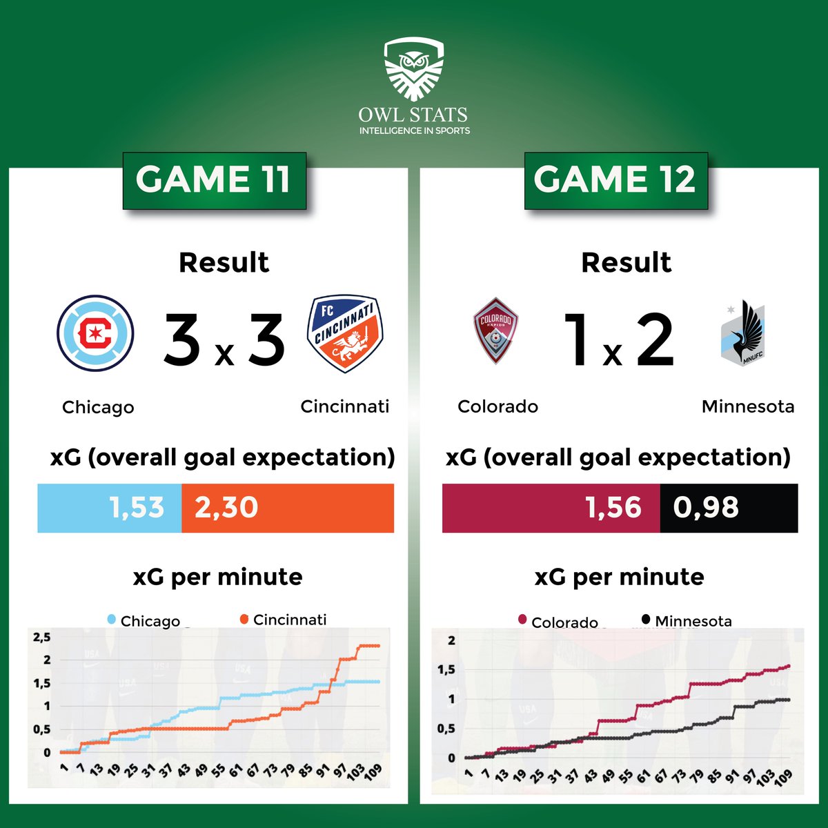 theowlstatseng's tweet photo. Which metric caught your attention the most? https://t.co/k175WkhXm7