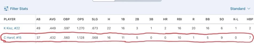 Cole Harof tweet media