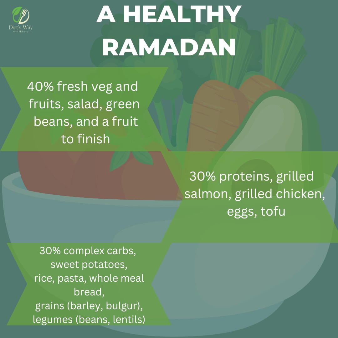 MubaraSaeed5's tweet photo. Manage your Ramadan with proper intake of major food groups by right food choices.
#ramdan2023 #weightloss #nutrition #dietplan #PakvsAfg #PakistanCricket #Ukraine #Palestine https://t.co/Oesg04jsAe