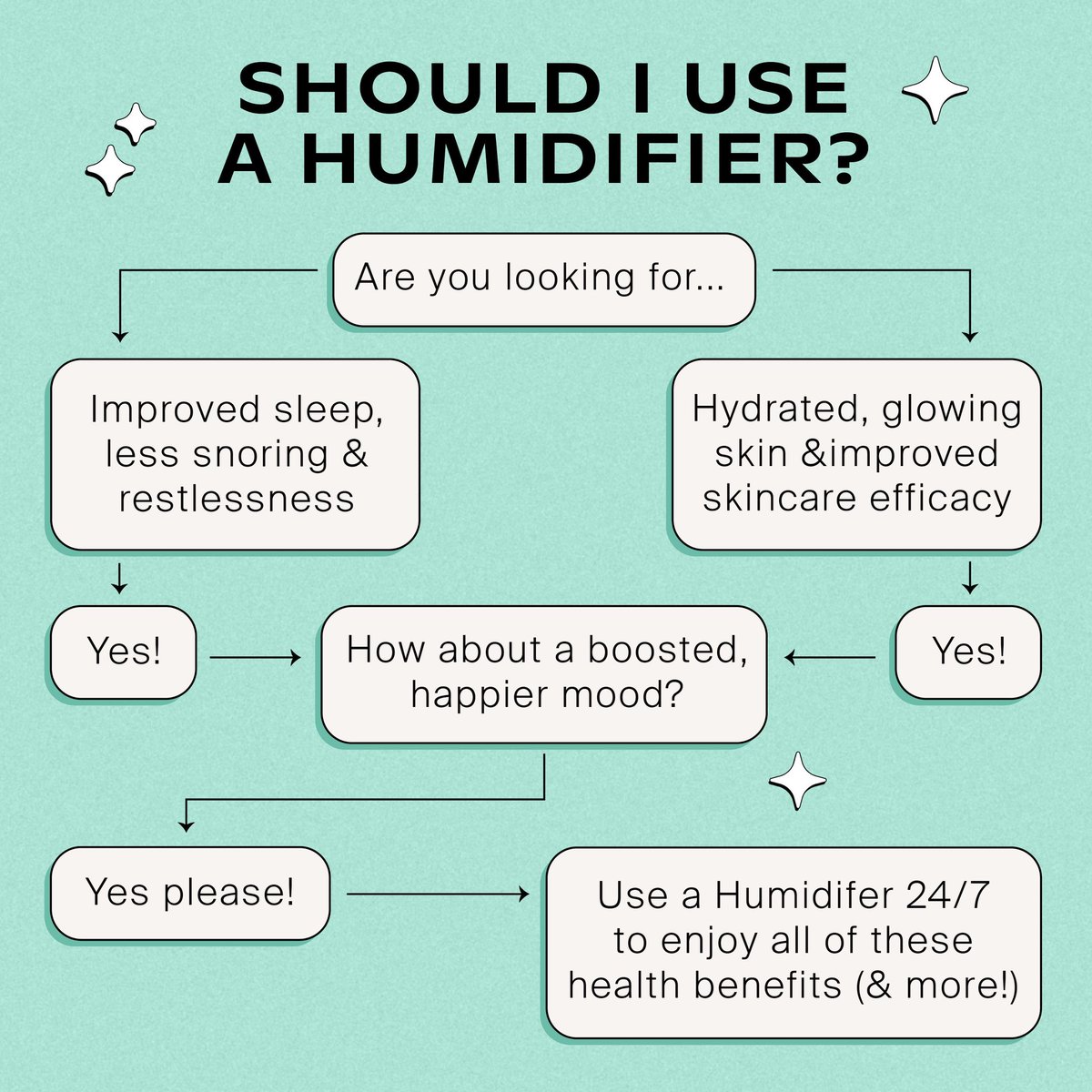 get_canopy's tweet image. there is only one right answer 💦