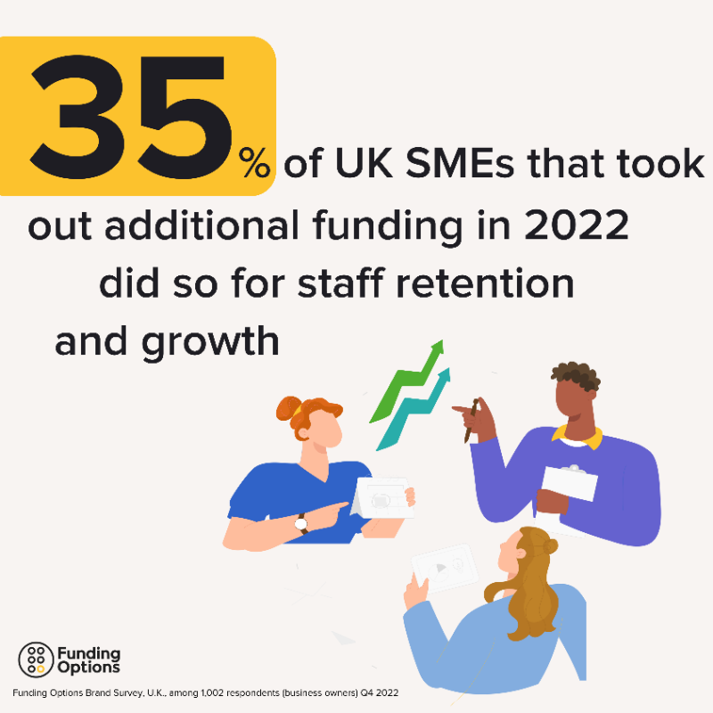 FundingOptions's tweet photo. Despite the widespread anxiety around layoffs and cutbacks, businesses are doing everything they can to curb the impact. Our research finds that although businesses are struggling retain staff, they are taking the necessary steps to keep their employees. 👇

#smeuk #smallbusiness