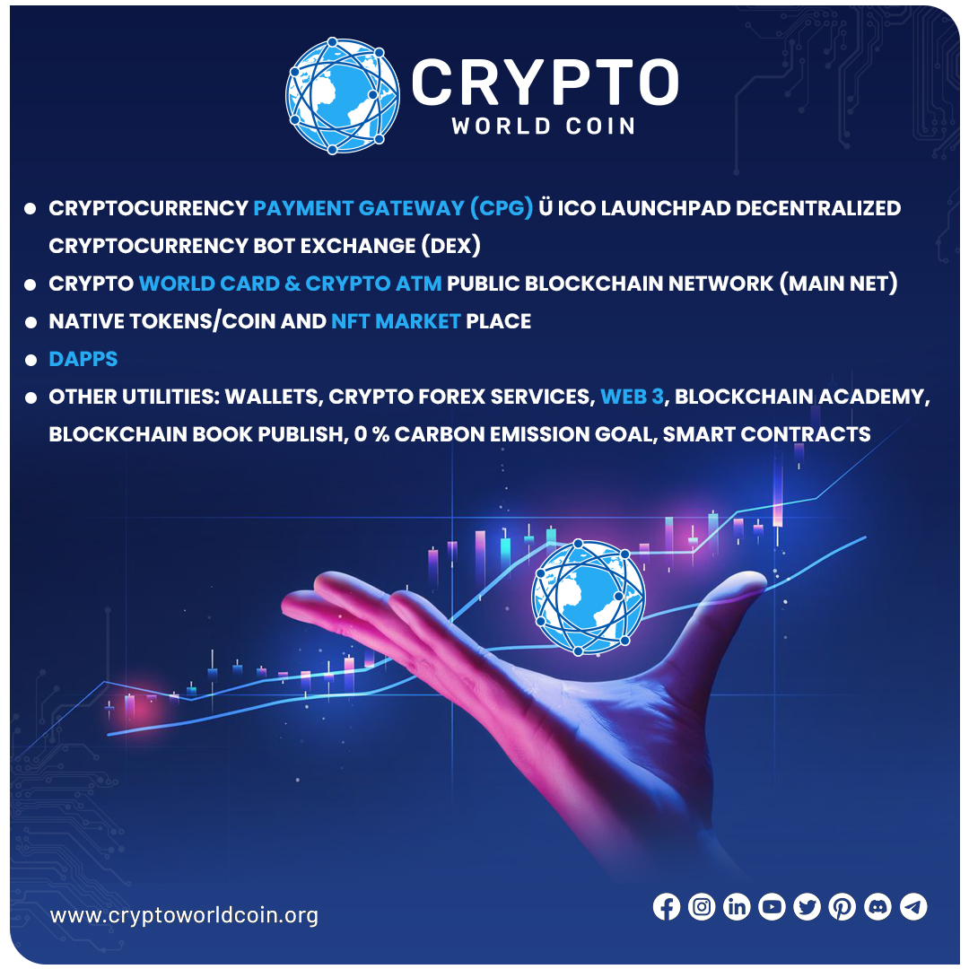 cryptoworld_cwc's tweet photo. Crypto World Coin
>>Cryptocurrency Payment Gateway (CPG) ü ICO Launchpad Decentralized Cryptocurrency Bot Exchange (DEX)

>>Crypto World Card &amp; Crypto ATM Public Blockchain Network 

(Main Net)

>>Native tokens/coin and NFT Market Place 

>>DAPPs https://t.co/WsjwUp5IxZ