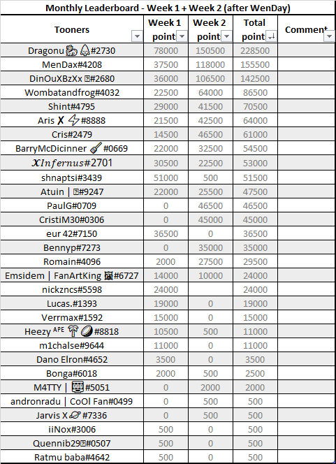 We're halfway through the first season of games in <a href="/FightoonsStudio/">FIGHTOONS😈</a> discord, and the battle is getting hotter and hotter.

It's still anybody's game, I wouldn't write off any of the current (or even incoming?) participants!

#WOOWOO #MultiversX 😈