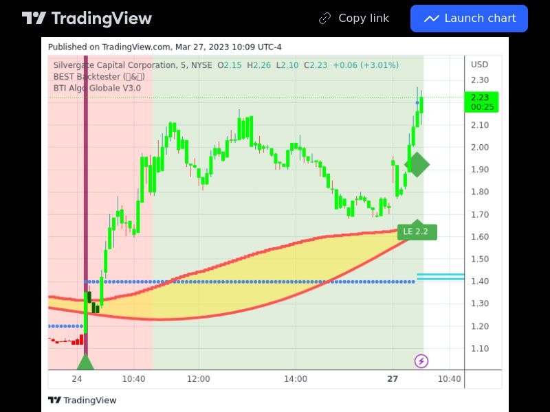 TradingView trade SI 5 minutes 