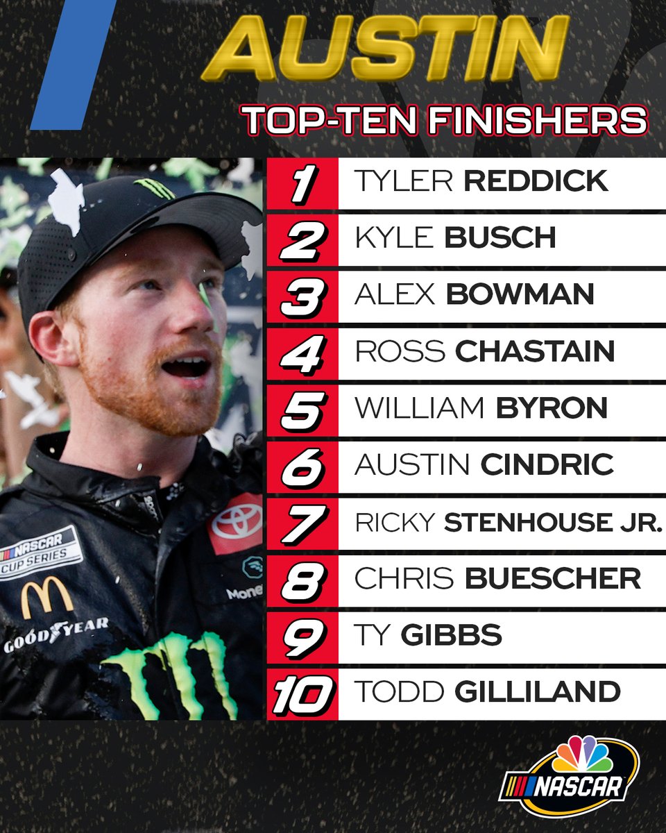 RETWEET if your favorite <a href="/NASCAR/">NASCAR</a> Cup Series driver scored a top-ten finish at <a href="/COTA/">Circuit of The Americas</a>!