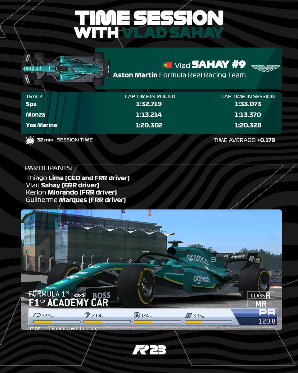 FormulaRR2023's tweet photo. Time session (03/25) 👀🔥 

Formula Real Racing 2023.1

#rr3 #realracing3 #realracingea #racing #cars #esports #motorsport #f1 #formula1 #jogosmobile #mobilesgames #astonmartinf1 #astonmartin #F1 https://t.co/WYKS2gBAOD