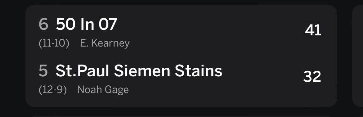 50In07Fantasy's tweet photo. Welllll we won round 2 (consolation round). Hooorayyyyy #HEAT🔥 @SPSiemenStains https://t.co/OUBOln34wB