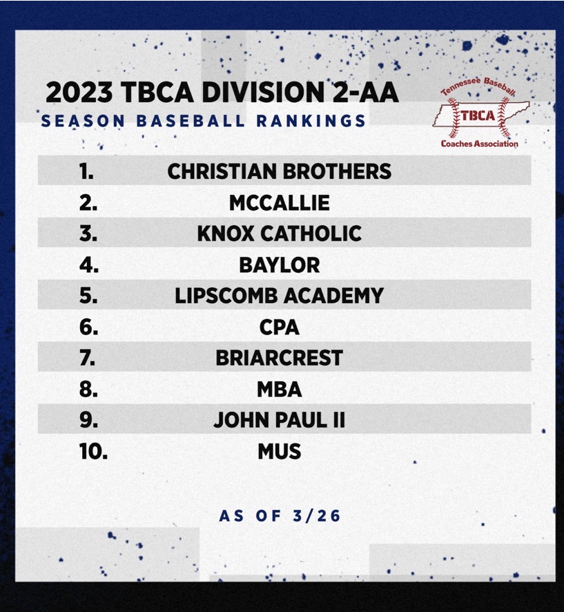 Tennessee Baseball Coaches Association tweet media