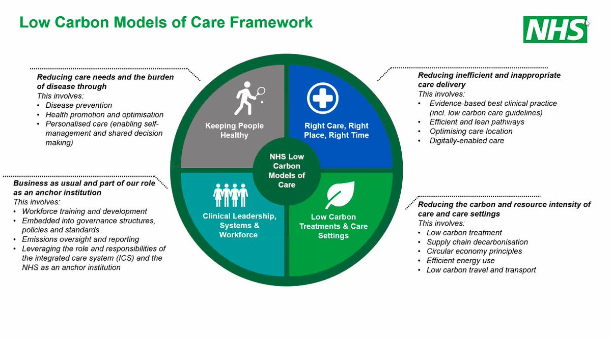 GainWm's tweet photo. @ManrajPhull @YGAS_ What does 'Low Carbon' really mean in terms of our practice? https://t.co/TLqFNazaK3