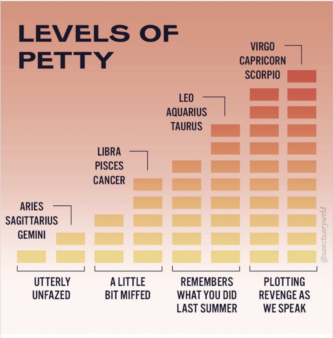 Last saved selfie is you on the outside, last saved meme is you on the inside.