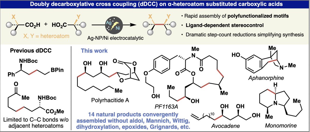 Baran Lab tweet media