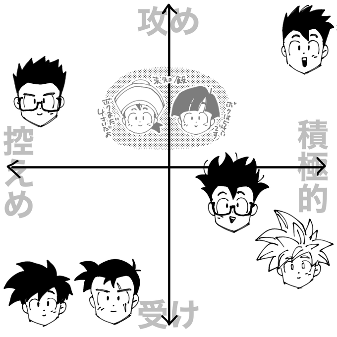 脳内そん🍚マトリクス 