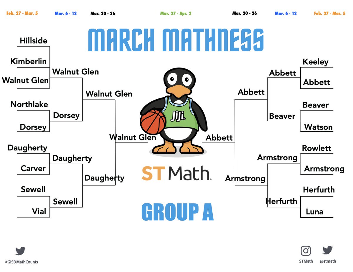 Samantha Patten (@mrspatten2) on Twitter photo GISD's <a href="/STMathTX/">STMathTX</a> March Mathness Group A - Championship will be between <a href="/WGA_Leopards/">Walnut Glen Academy</a> and <a href="/Abbett_AllStars/">Abbett Elementary</a> #GISDMathCounts <a href="/GISDTLD/">Teaching & Learning Development</a> GISD's <a href="/STMathTX/">STMathTX</a> March Mathness Group A - Championship will be between <a href="/WGA_Leopards/">Walnut Glen Academy</a> and <a href="/Abbett_AllStars/">Abbett Elementary</a> #GISDMathCounts <a href="/GISDTLD/">Teaching & Learning Development</a>