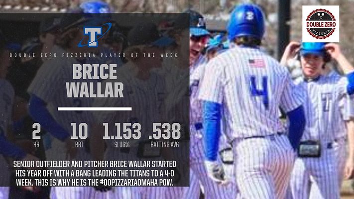 Double Zero Pizzeria Player of the Week 
Senior Outfielder/Pitcher <a href="/BriceWallar/">Brice Wallar</a> 
#00PizzeriaOmaha
doublezeromaha.com