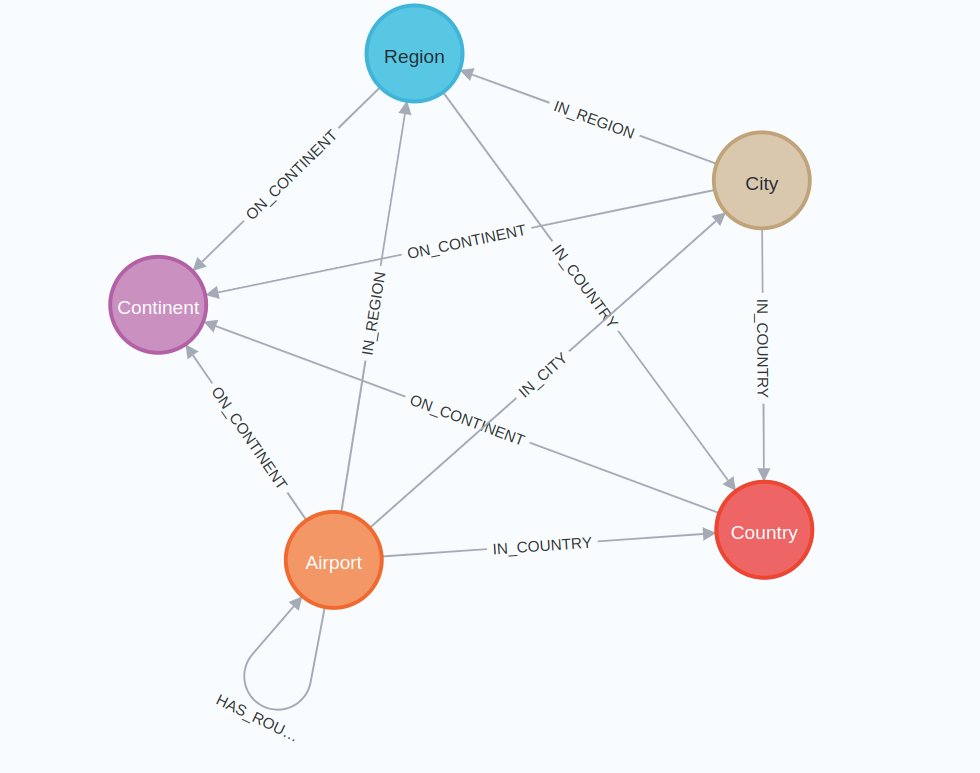 RT How to use Cypher Aggregations in Neo4j Graph Data Science library dlvr.it/SlYSXD #neo4j #graph #datascience #graphdatascience