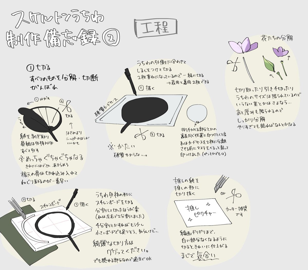 記憶が朧げになる前にスケルトンうちわの制作備忘録かいた
つくるのたのしかった https://t.co/8wIoz2kvU7 