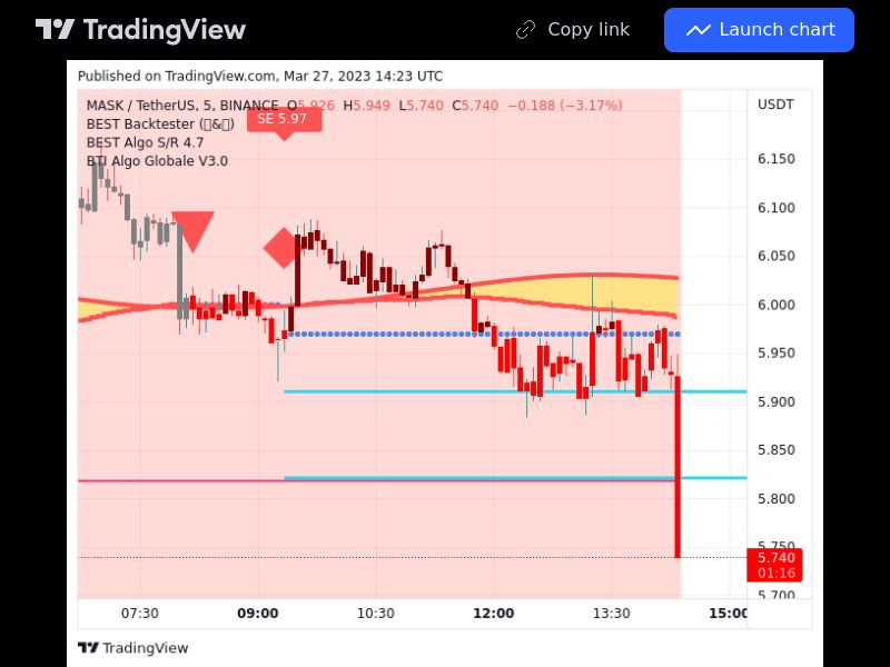 TradingView trade MASK 5 minutes 