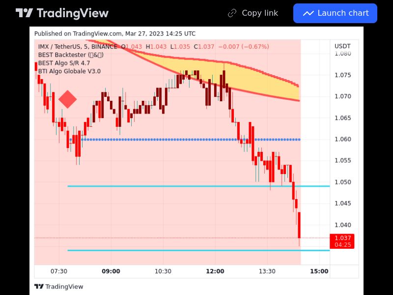 TradingView trade IMX 5 minutes 