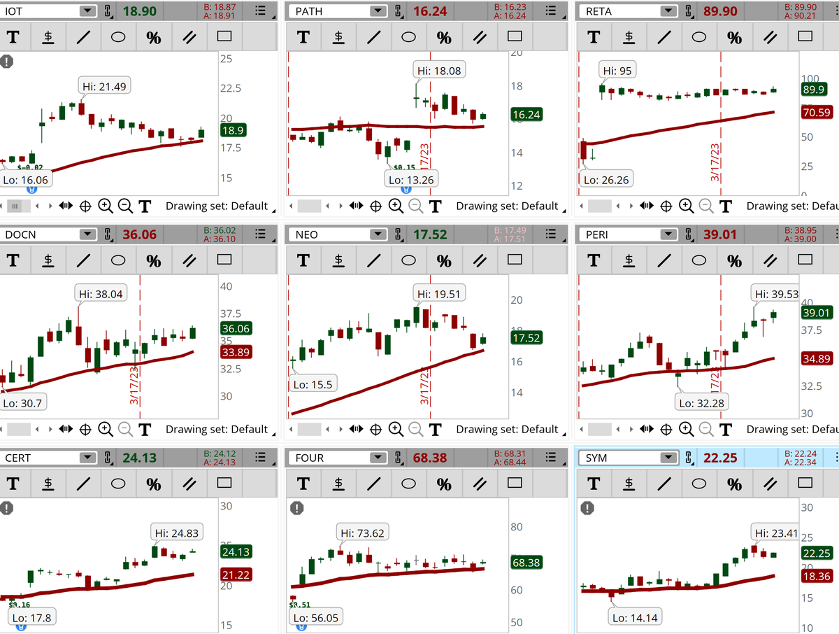 Connie Hill on Twitter "Several stocks are popping up in our Early