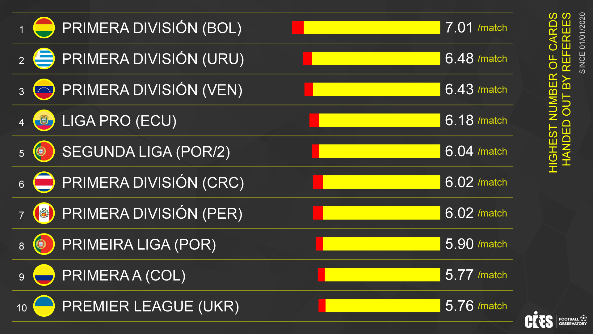 Resultados - Primera División de Uruguay - 2023