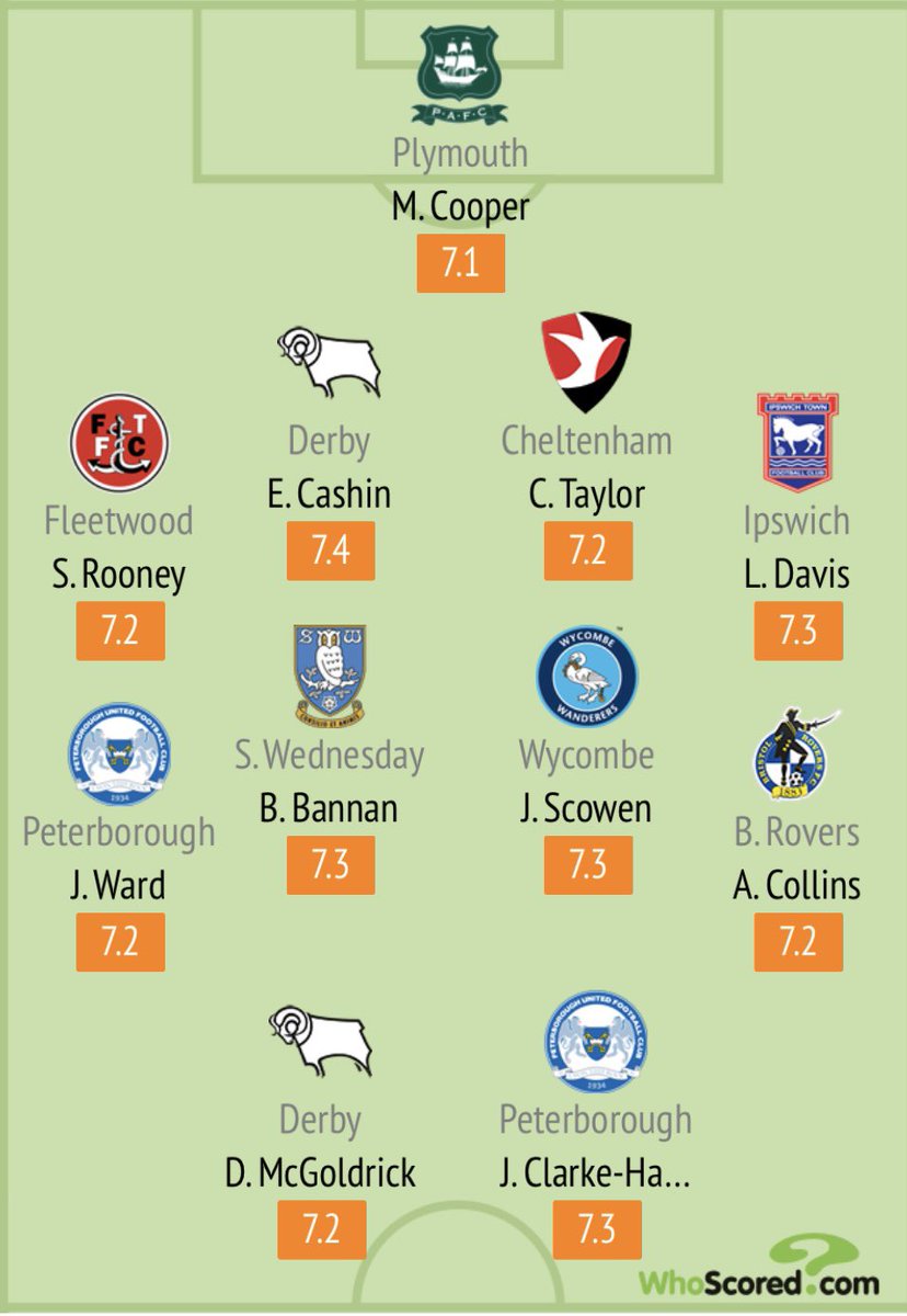 The72 - We Love the #EFL tweet media