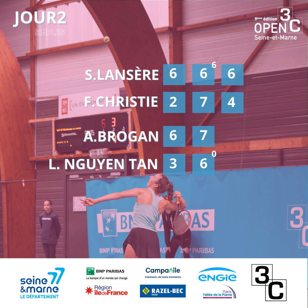 open3cSEM's tweet photo. Clap de fin de cette deuxième journée de compétition.

Nous connaissons maintenant les 8 joueuses qualifiées pour le tableau principal.

👏 Bravo à elles ! https://t.co/k5f11S0Gh7