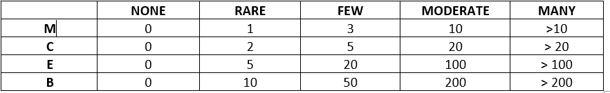 corynebacc's tweet image. Kadalasang tinatanong daw sa RFMoMa ay iyong first four rows. So remember "MCEB" laging magkatandem ang numbers sa kasunod niyang column.

For example, sa reporting ng Mucus Threads: 

0
0-1
1-3
3-10
&amp;gt; 10