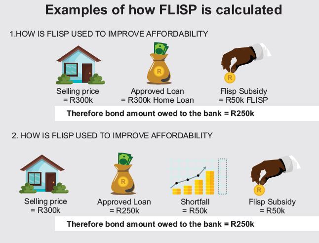 CityofJoburgZA's tweet image. Let&apos;s talk numbers... #FLISP #JoburgCares ^NJ