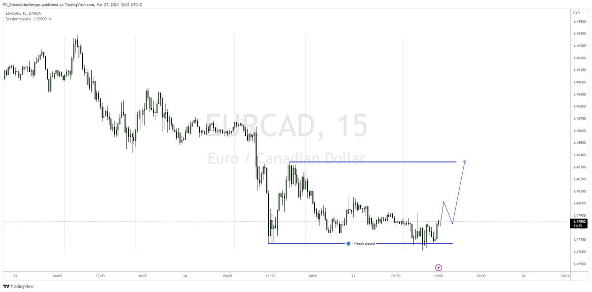 FX_PA_Setups's tweet photo. **User: CJdupFX#3051**
#setups potential #reach_around on #eurcad https://t.co/xVmMTvhCxo https://t.co/G3fXTvkRHD