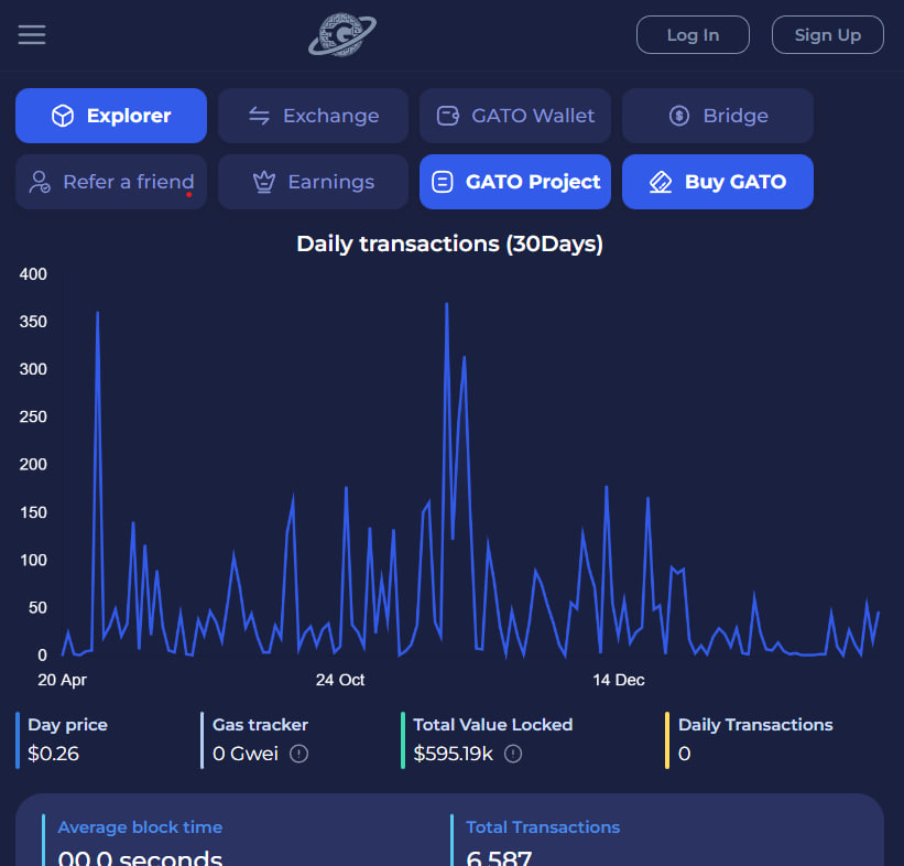 GatoBlockchain's tweet photo. 🎉 Discover #GatoScan, #dapp for newbies! 🐱 Simplified UI makes tough #blockchain tools a breeze! 🌬️🛠️
Don't wait! Embrace the future of #EasyBlockchain with #GatoScan today! ✨🔗 https://t.co/2CSfDANdmX #CryptoForAll #GatoChain
A thread 🧵 https://t.co/QLbgEuVe4M