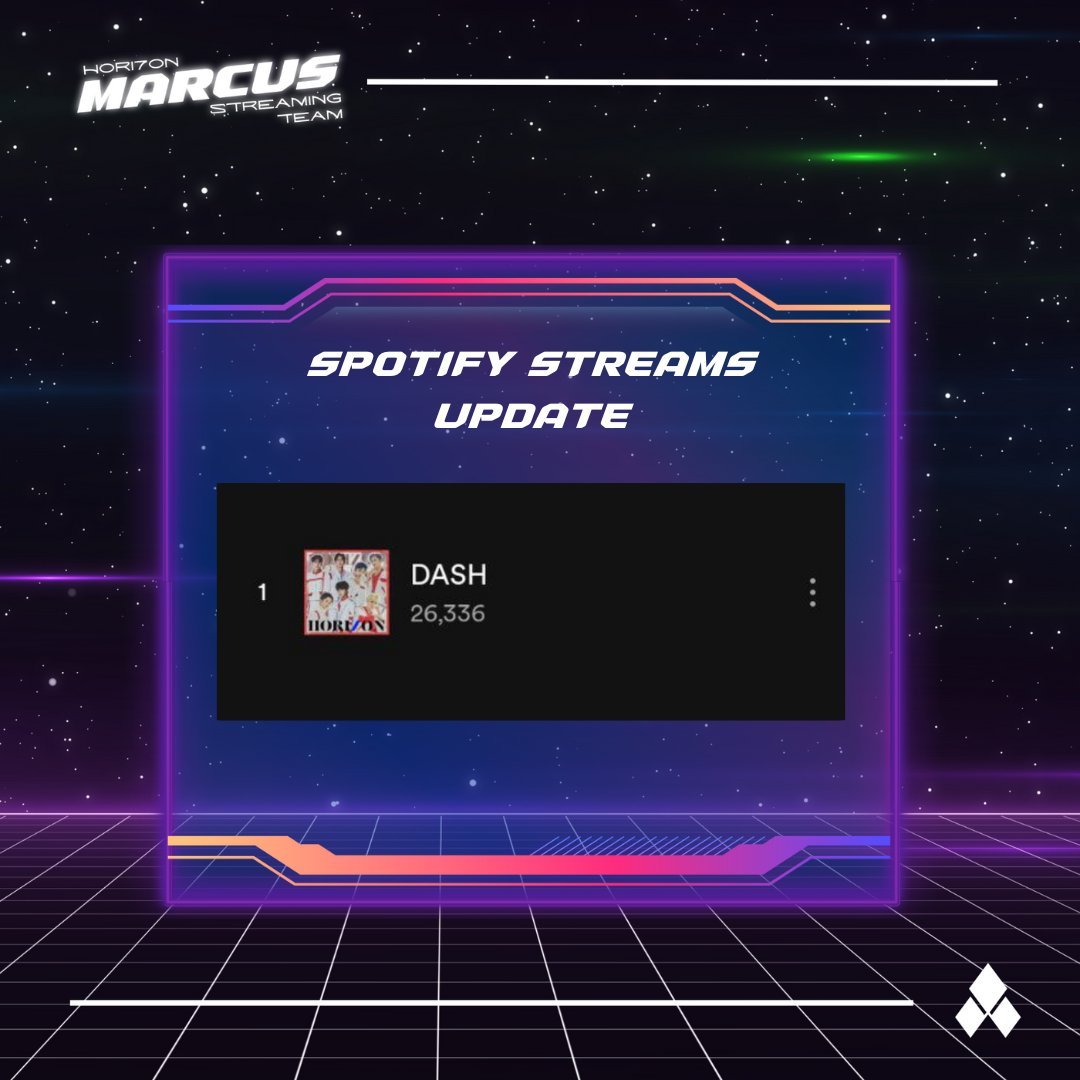 marcusstream_'s tweet photo. 📈 [SPOTIFY STREAMS UPDATE] 20230327 
 
26,336 [+8663]
 
🔗: https://t.co/CaWR038VaW 
 
#HORI7ON #호라이즌 
#HORI7ON_MARCUS 
@HORI7ONofficial https://t.co/VjwtaYEthy