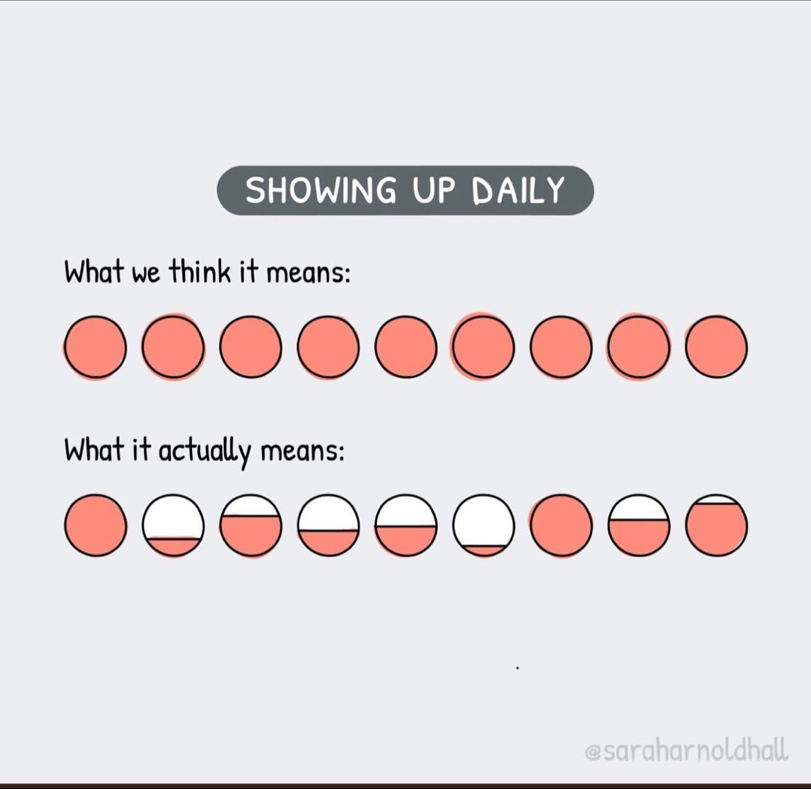 LaddLaddLadd's tweet photo. "What's the best camera?"
"The one you have on you every day."

“What's the best workout?"
"The one you can do every day."

Showing up daily…

It's tough. 

Especially at the start.

But if you do it, you're already winning. https://t.co/LGMIihIXp2