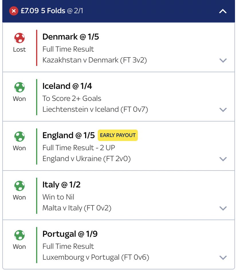 Cheers Denmark 

Can’t win them all