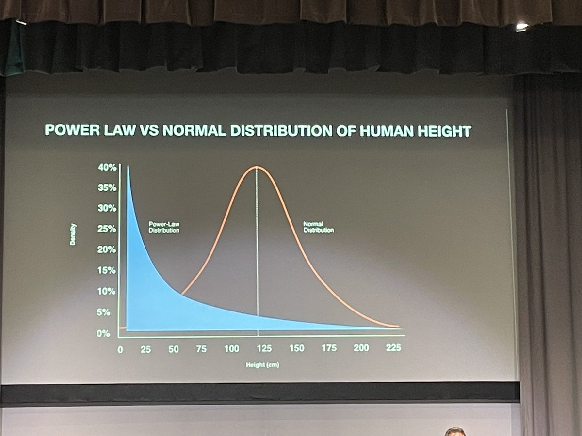 I’ve always loved the 80/20 rule, it seems so arbitrary and yet it works in so many areas! #BoS2023
