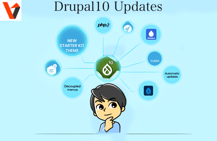 valuebound's tweet photo. The following key features are included in Drupal 10:
1.Claro
2.Decoupled menus
3.php8
4.Modern JavaScript components to replace some uses of jQuery.
5. New starter kit theme
6.Symfony6
#valuebound #drupal #innovation #achivement #Digital #experience #php #Administration https://t.co/I4CvOrNcC5