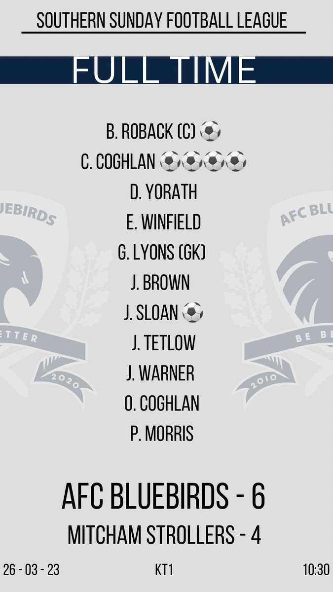 AFCBluebirds's tweet image. Admin went a bit early yesterday and posted the league table before the full round of fixtures. Here’s how we’re looking in the @SouthernSunday League 5 ⬆️