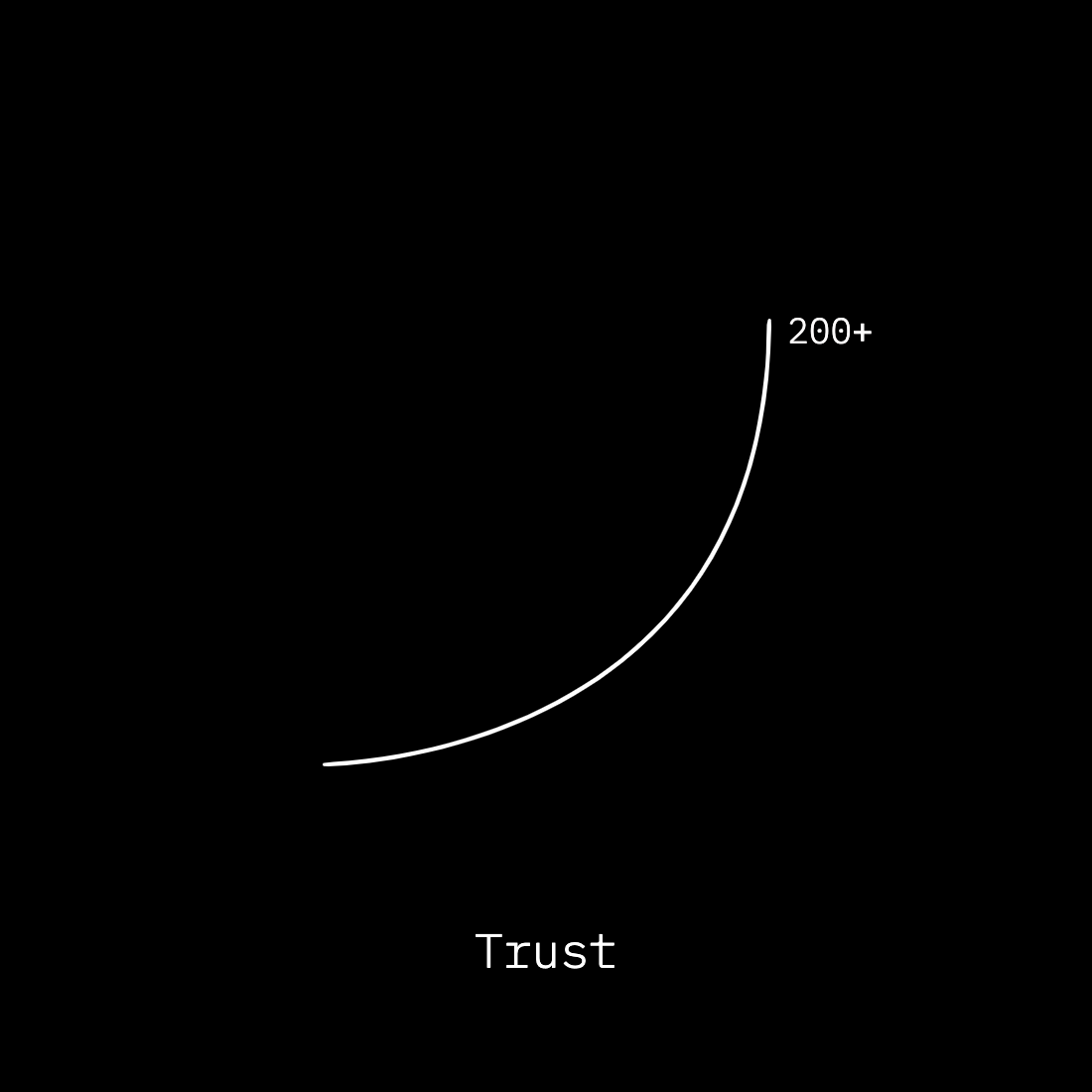 Andrew_Kyriacou's tweet photo. Organic traction is key to success. @Feelmyflo has built trust through the blockchain, resulting in a 200+ upswing in independent musicians using web3, distribution, A&amp;R and more.  #blockchain #music #organictraction https://t.co/BqhqfDxvtG