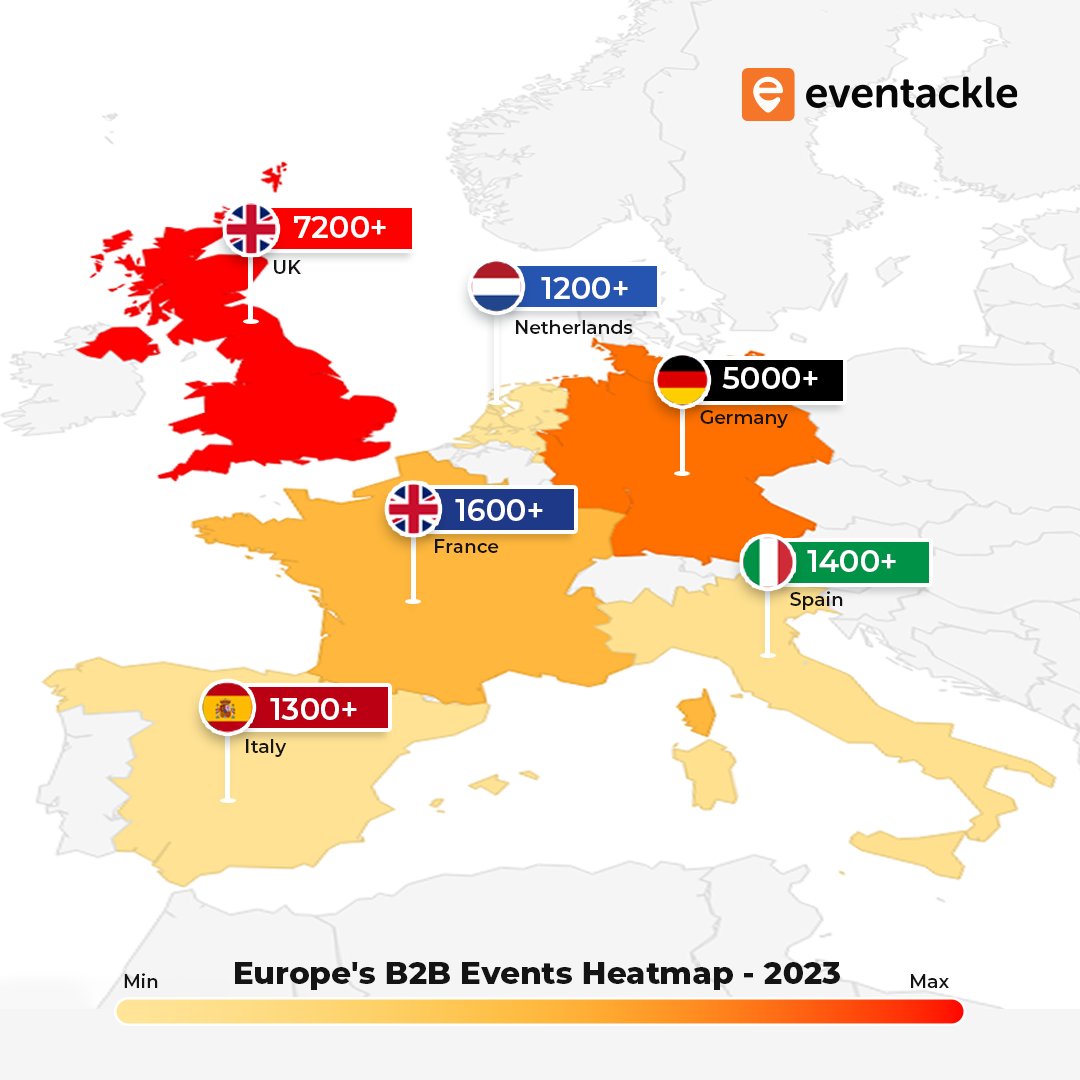 eventackle's tweet photo. The UK leads the chart for the most B2B events in Europe for 2023, reflecting the conducive and diverse #platforms it provides along the continent. Check out the heatmap to know more about the frequency of #events this year across Europe.

#eventackle #B2Bevents #eventbiz #b2b https://t.co/5mxkmw01Z0