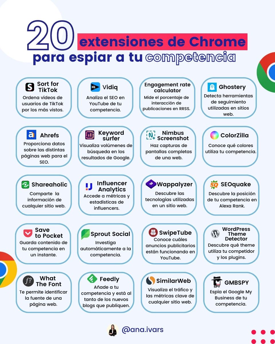 AnaIvarsParcero's tweet photo. Hoy quiero compartirte algunas extensiones de Google Chrome que pueden ser de gran ayuda para tu negocio.👀

El estudio de la competencia es una tarea imprescindible a la hora de desarrollar cualquier estrategia empresarial y estas herramientas pueden facilitarte este trabajo.👇 https://t.co/oUWry6HSOT