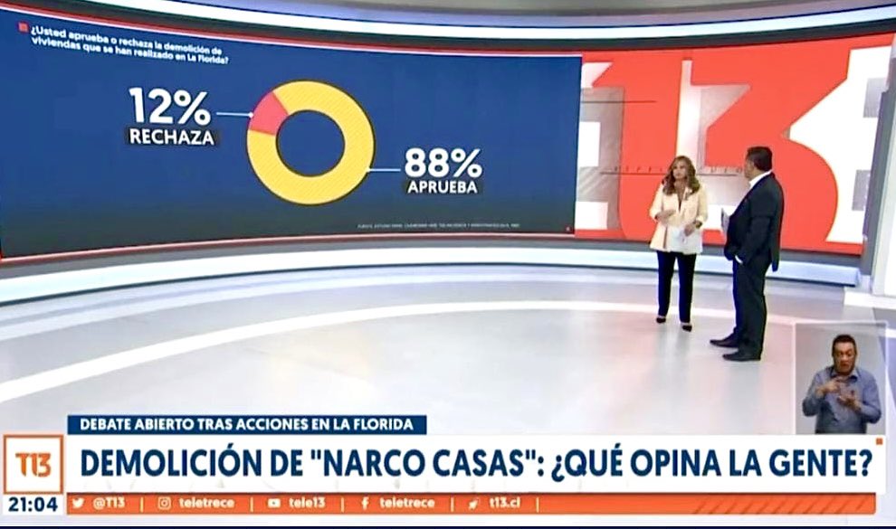 rodolfocarter's tweet photo. Gracias al valiente equipo de la @MuniLaFlorida y a cada chileno que nos da fuerzas para seguir adelante. Esperamos que @GobiernodeChile asuma que demoler caletas de narcotráfico es una causa nacional, y así poder colaborar desde La Florida con los alcaldes y alcaldesas del país. https://t.co/G1b766oCIL
