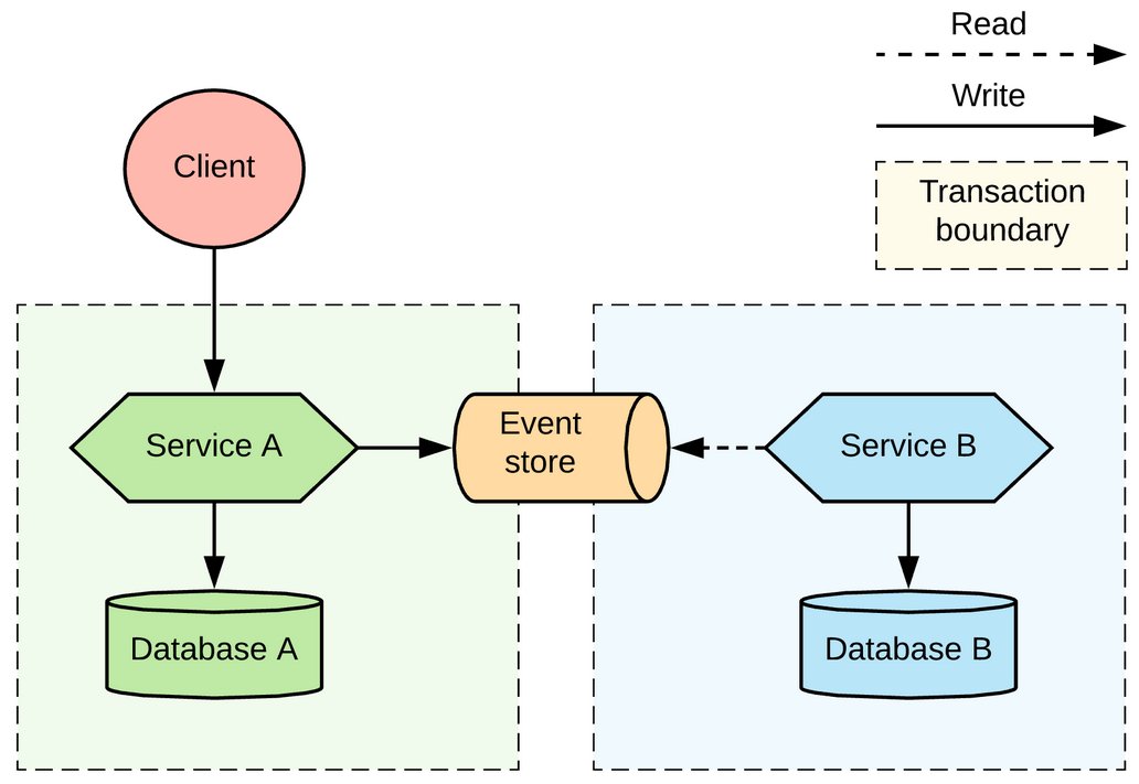 Top 10 Microservices Problem Solving Questions for 5 to 10 years experienced Developers buff.ly/40B9epg