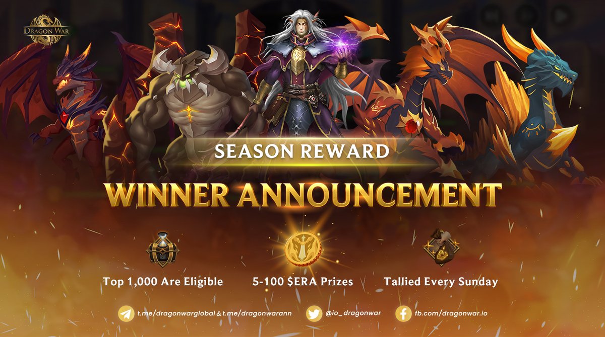 io_dragonwar's tweet photo. π Congrats to our winners of this week's tournament! π
π₯ BJDavidLS π₯
π₯ Avinash1 π₯
π₯ BlackDragon1 π₯
The next tournament is coming up this Sunday! Donβt forget to stack up your balance to get ready for the upcoming $ERA listing event! ππ°
#DragonWar #Heatmob https://t.co/7YvvryvCL6